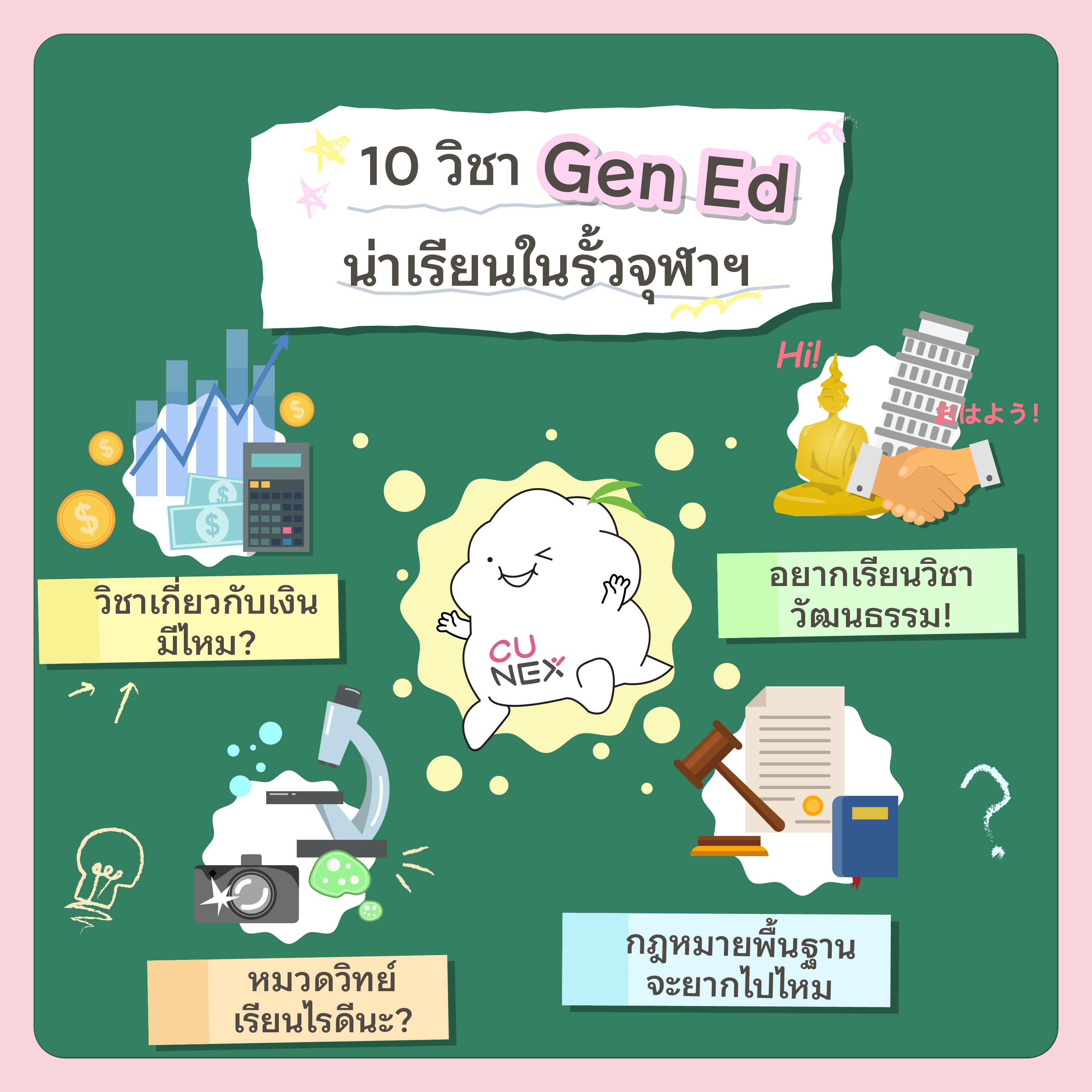 10 interesting GEN ED courses at Chula – CU NEX Popular Stories